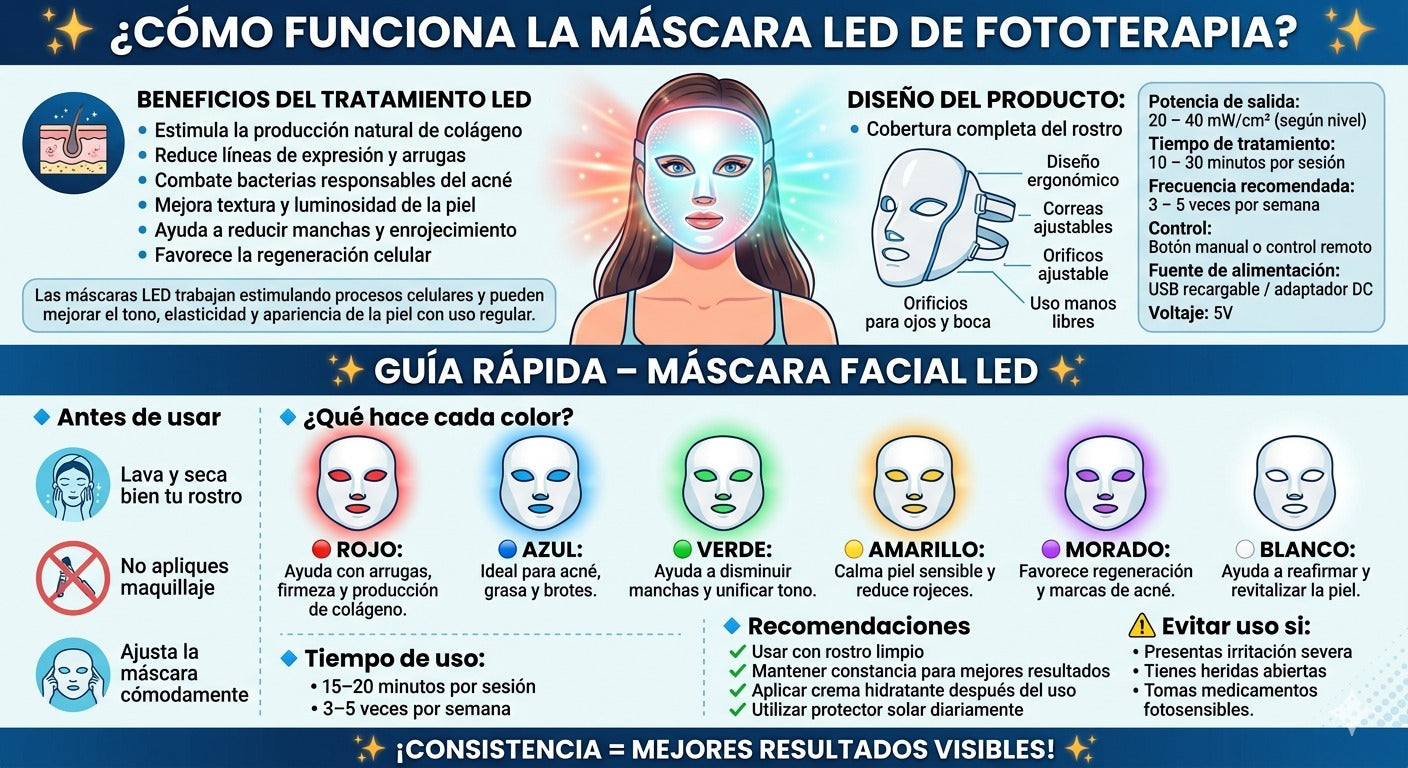 ZUMI MASCARA LED FOTOTERAPIA